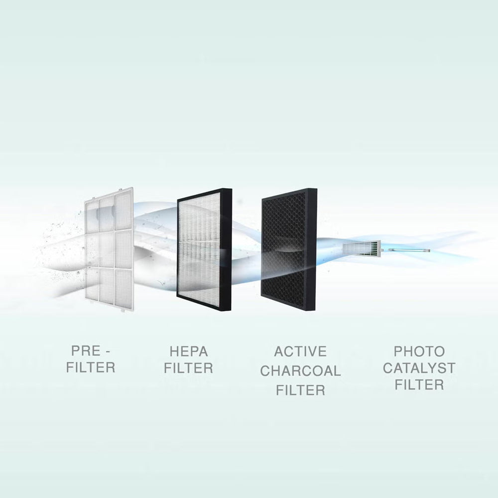 De'Longhi Air Purifier - Gray, AC 150 | Advanced Air Filtration for Cleaner Air