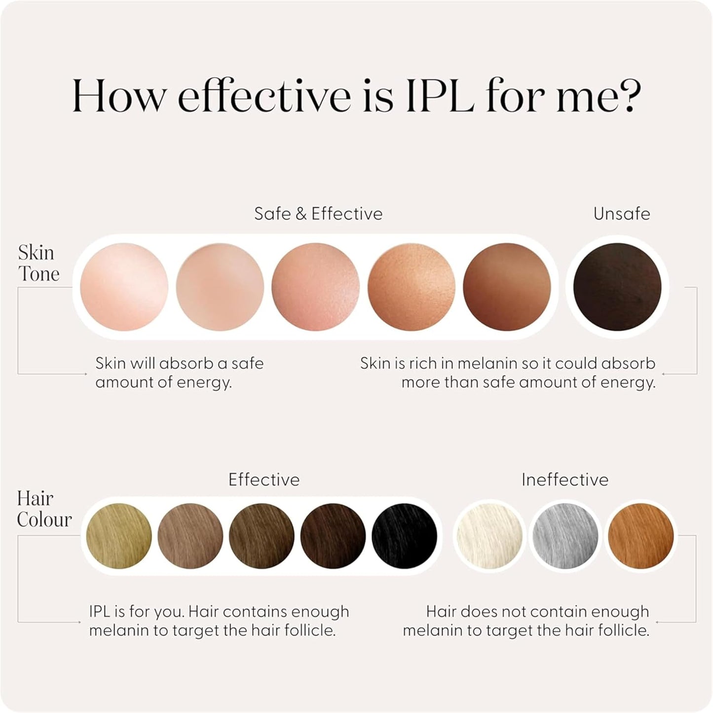 Pure Fit IPL Laser Hair Removal Device, for Body & Face, Long-Lasting, Alternative to Salon, Epilator & Bikini Shaver, with Precision Head for Small Areas