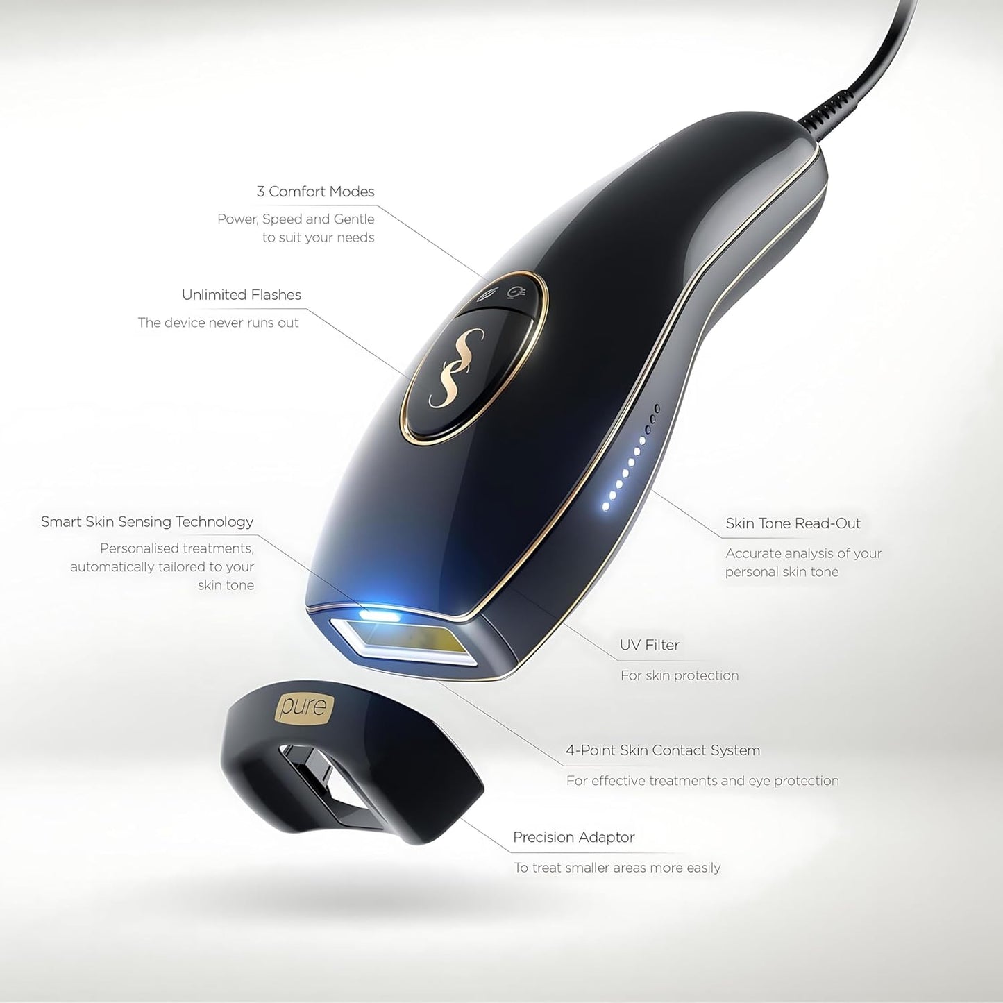 Pure Fit IPL Laser Hair Removal Device, for Body & Face, Long-Lasting, Alternative to Salon, Epilator & Bikini Shaver, with Precision Head for Small Areas